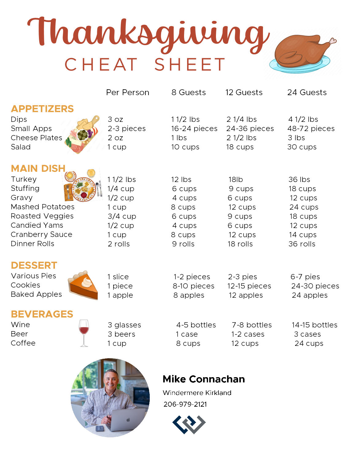 Cheat Sheet replicate_Connachan